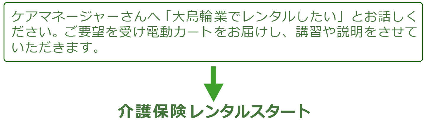 介護保険で電動カートをレンタルするまでの流れ