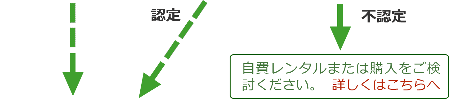 介護保険で電動カートをレンタルするまでの流れ
