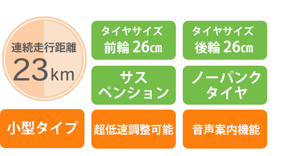 遊歩スキップNEO