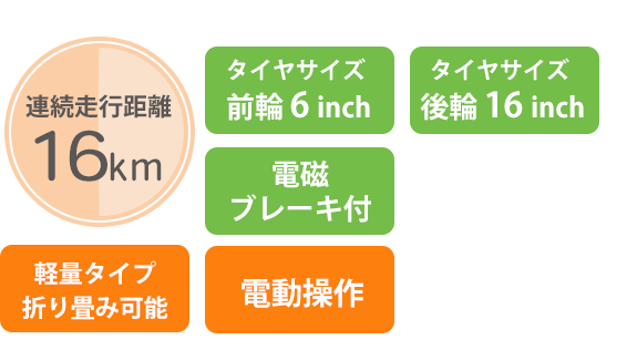 タウニィ ジョイX PLUS