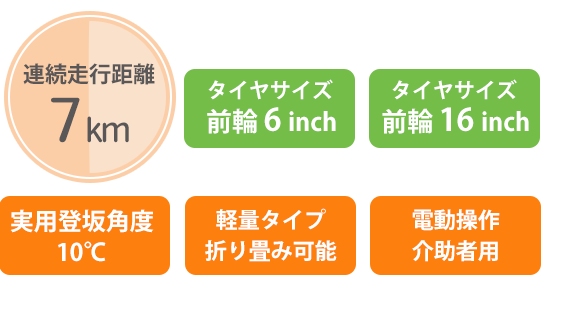 アシストホイールライト
