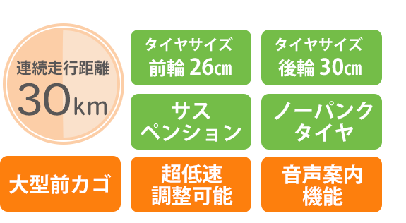 遊歩スマイル